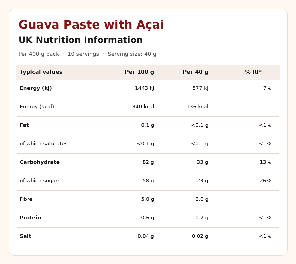 Guava & Açai Berries
