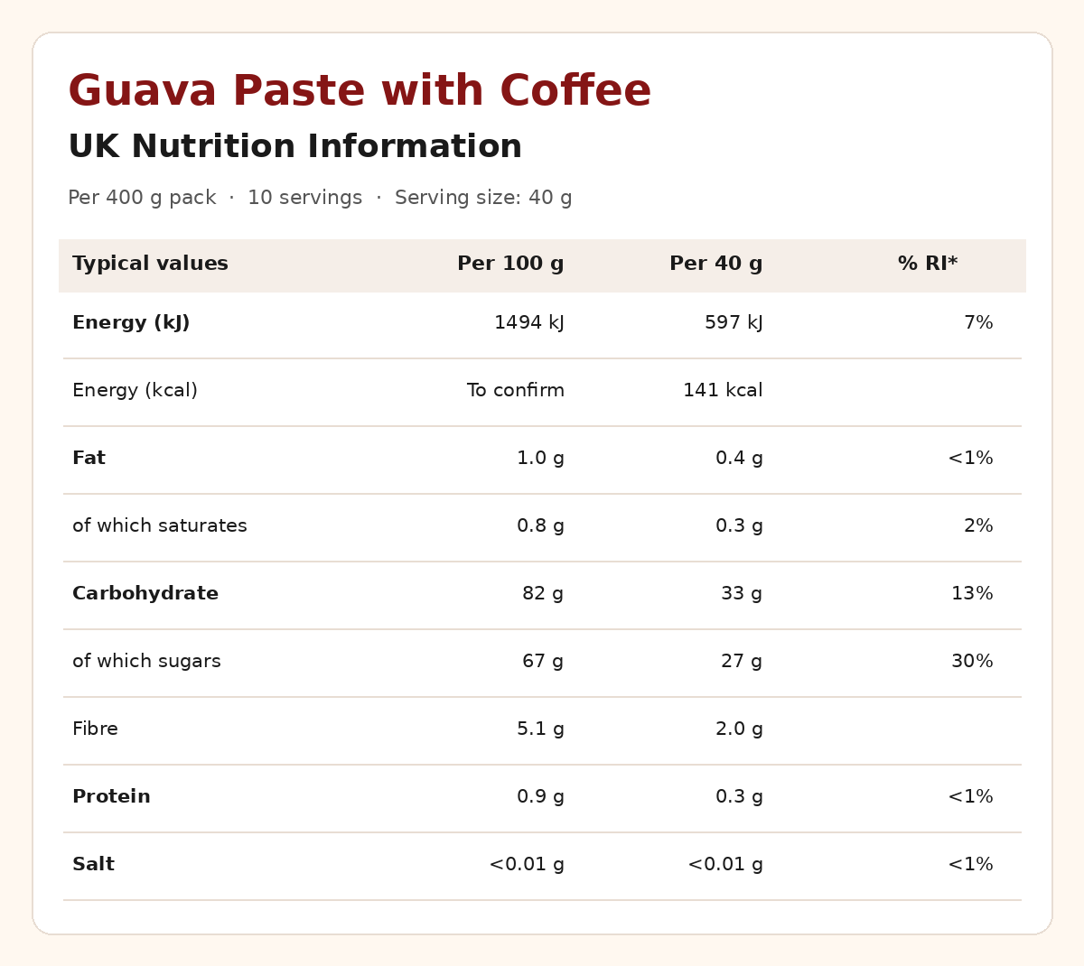 Guava & Coffee