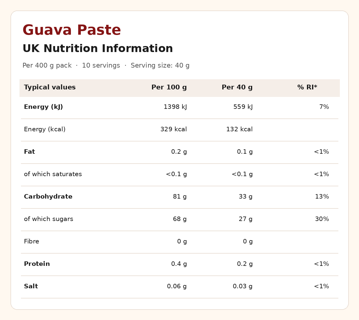 Classic Guava