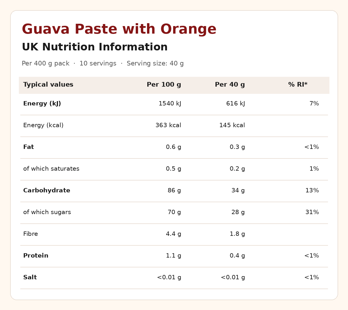 Guava & Orange