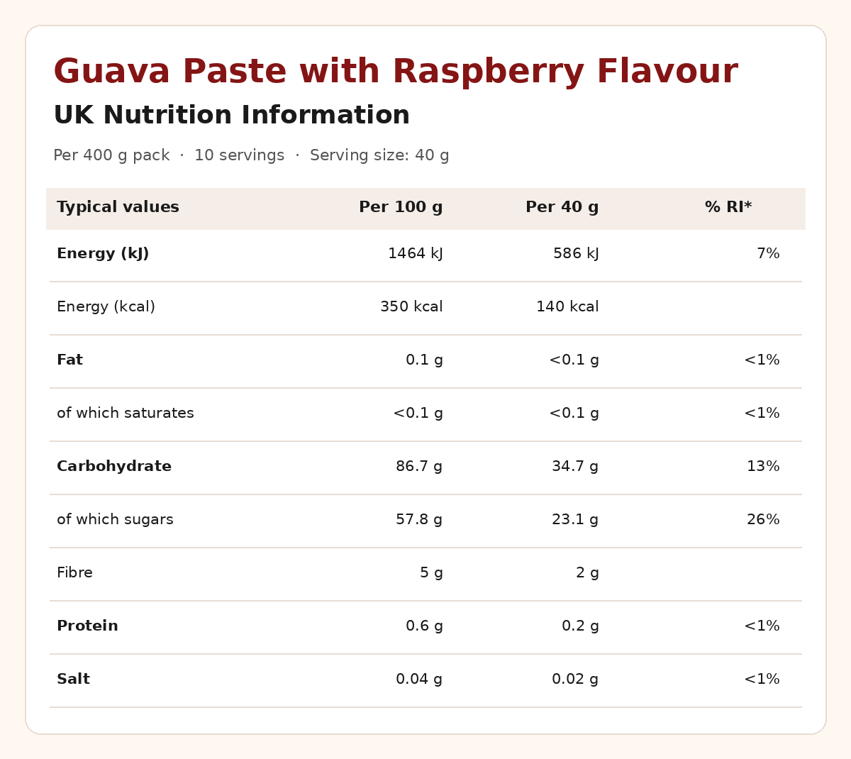 Guava & Raspberry